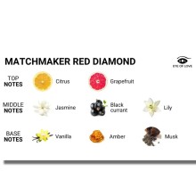 EYE OF LOVE - MATCHMAKER BOUGIE DE MASSAGE DIAMANT ROUGE