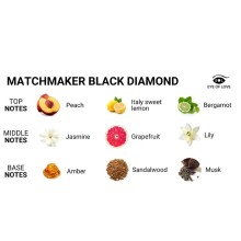 EYE OF LOVE - MATCHMAKER BLACK DIAMOND LGBTQ PROFUMO AI