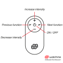 WATCHME - UNIVERSAL CONTROL FERNBEDIENUNG SCHWARZ